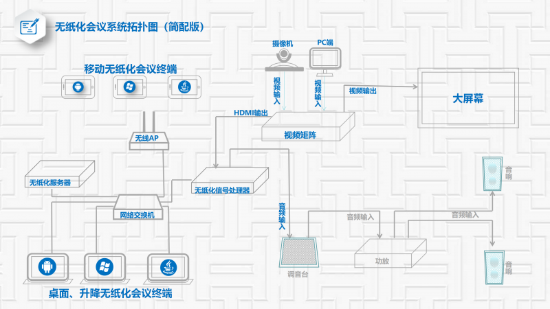 無(wú)紙化(匯通）楊齊龍_15