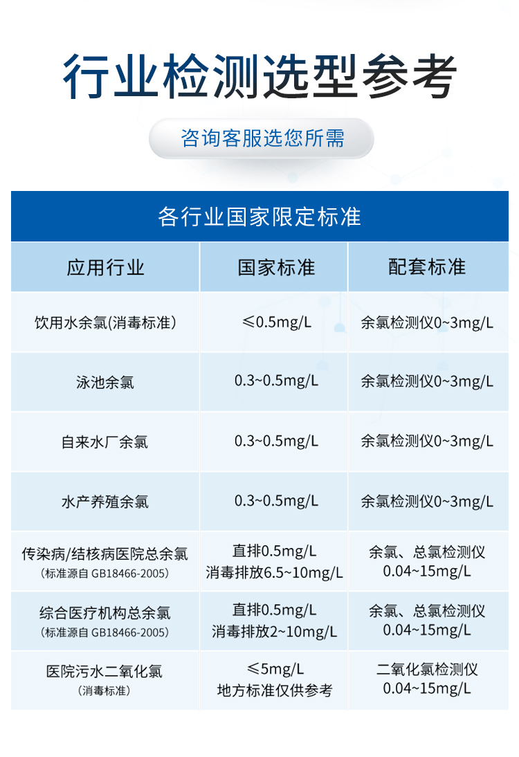 水質綜合詳情_04