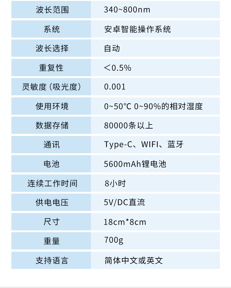 水質(zhì)詳情頁-3_17