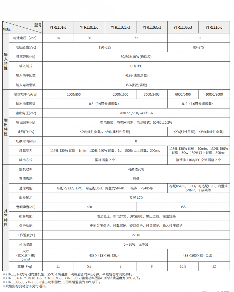 YTR11-J系列（1-10kVA）（機架式）（版本號：20210617）網_07