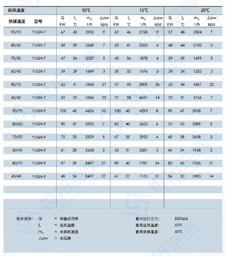 高大空間供暖設備_10