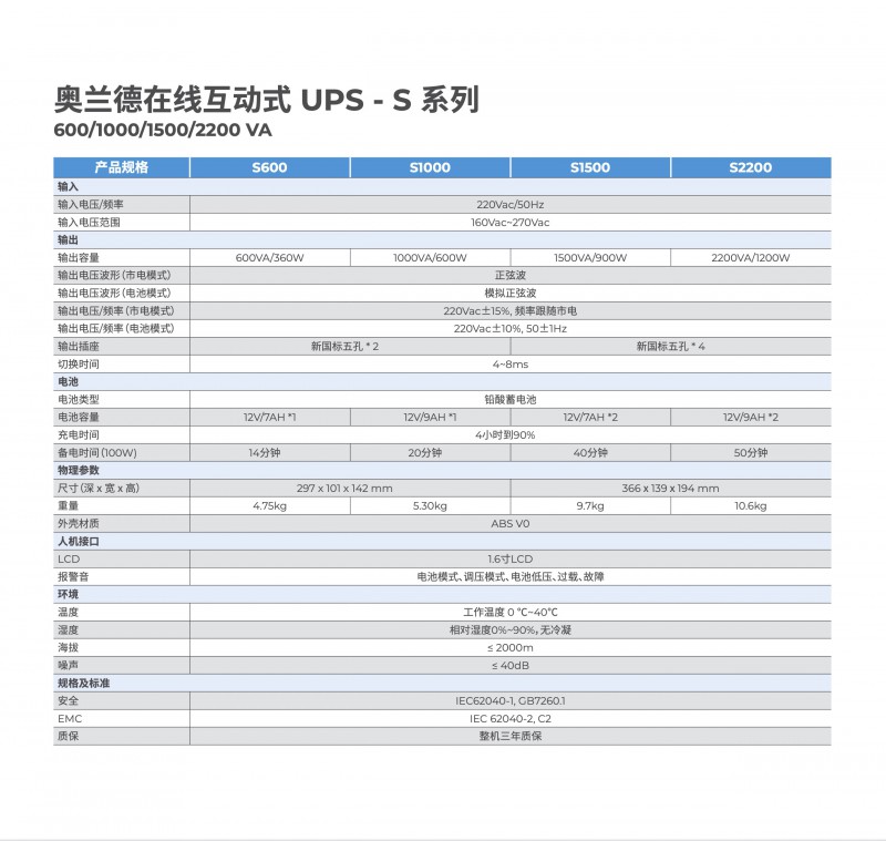 奧蘭德S系列彩頁4