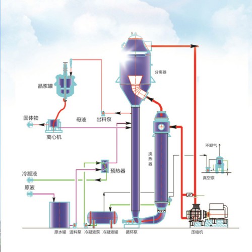 鋅冶煉行業廢水蒸發器 硝酸鹽蒸發設備