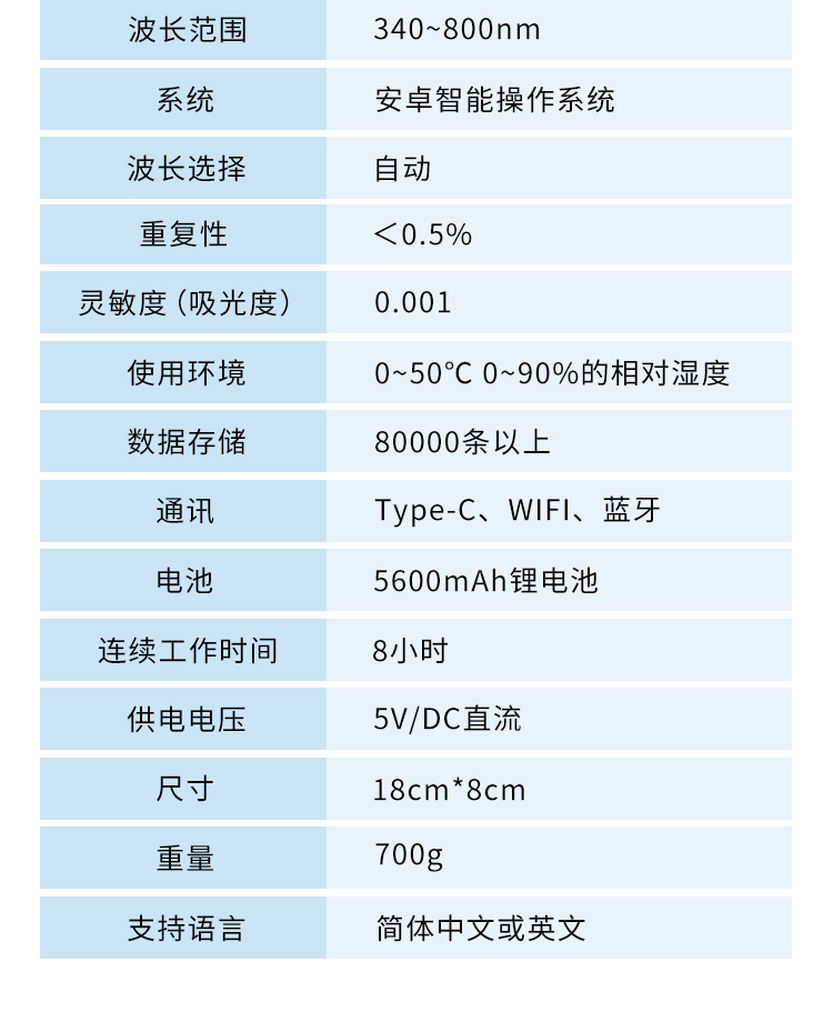 手持水質詳情_17