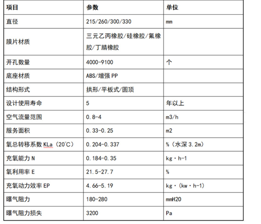 屬性參數1