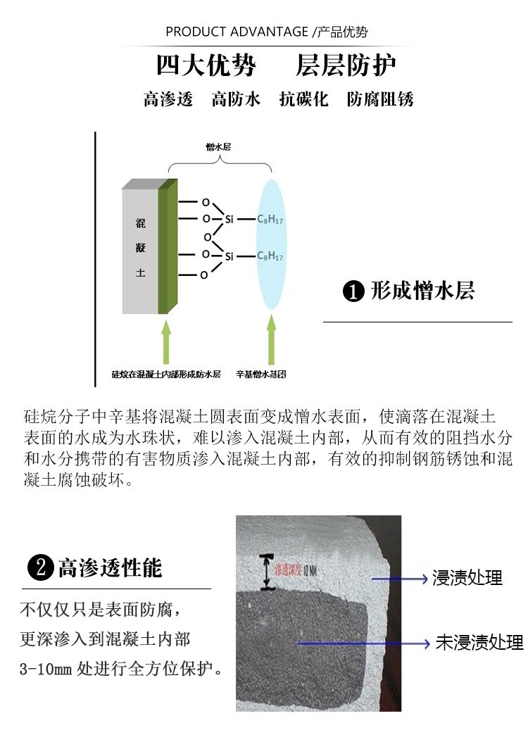 硅烷浸漬劑 (3)