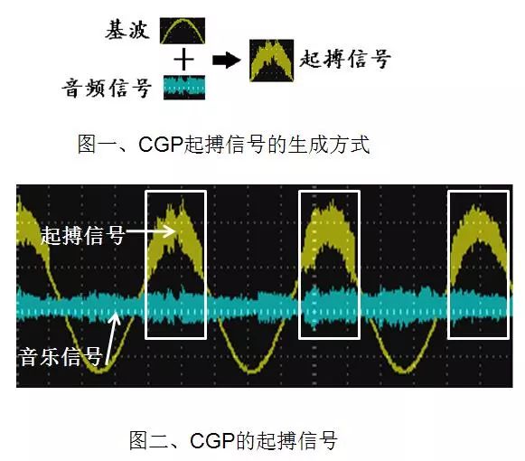 中頻胃腸動力治療儀起搏信號