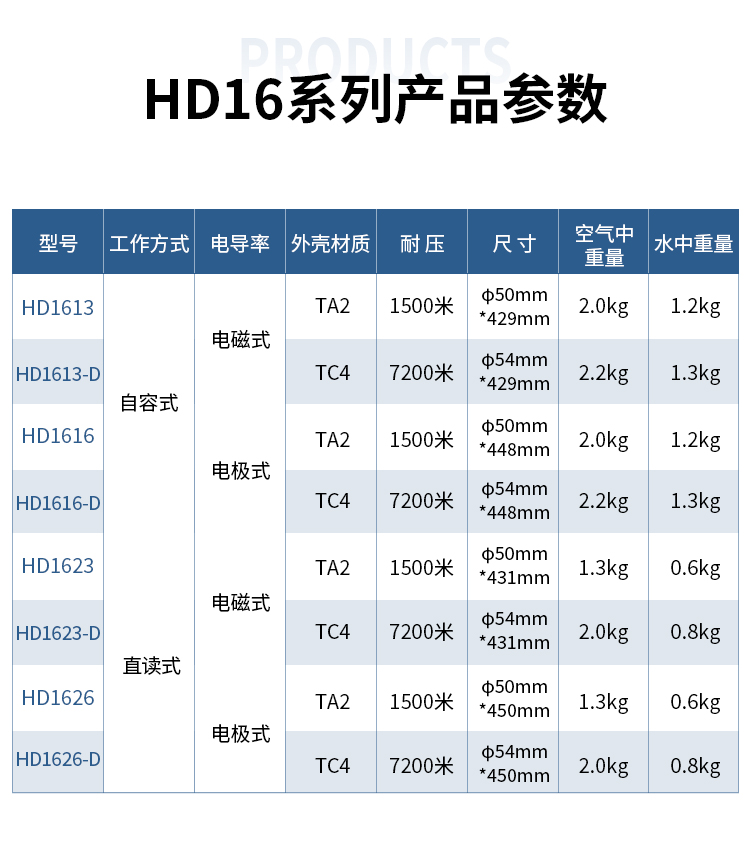 溫鹽深儀_08