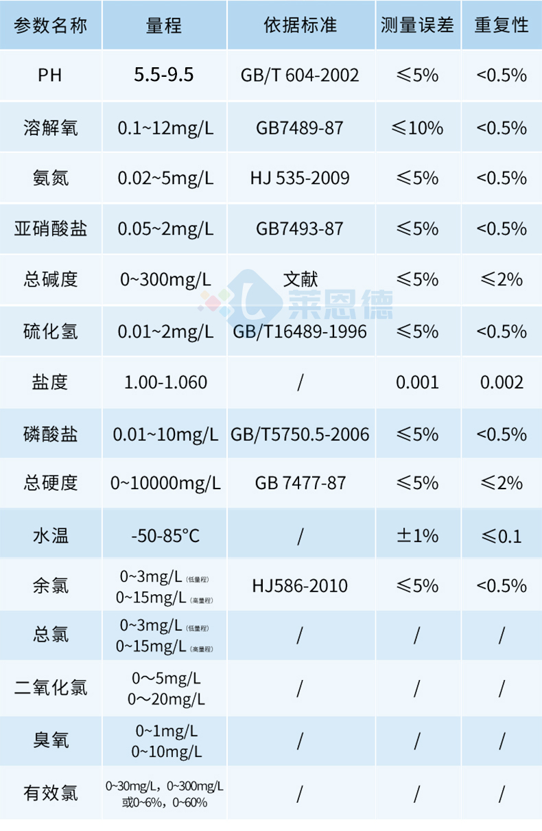 水質(zhì)檢測儀0_06