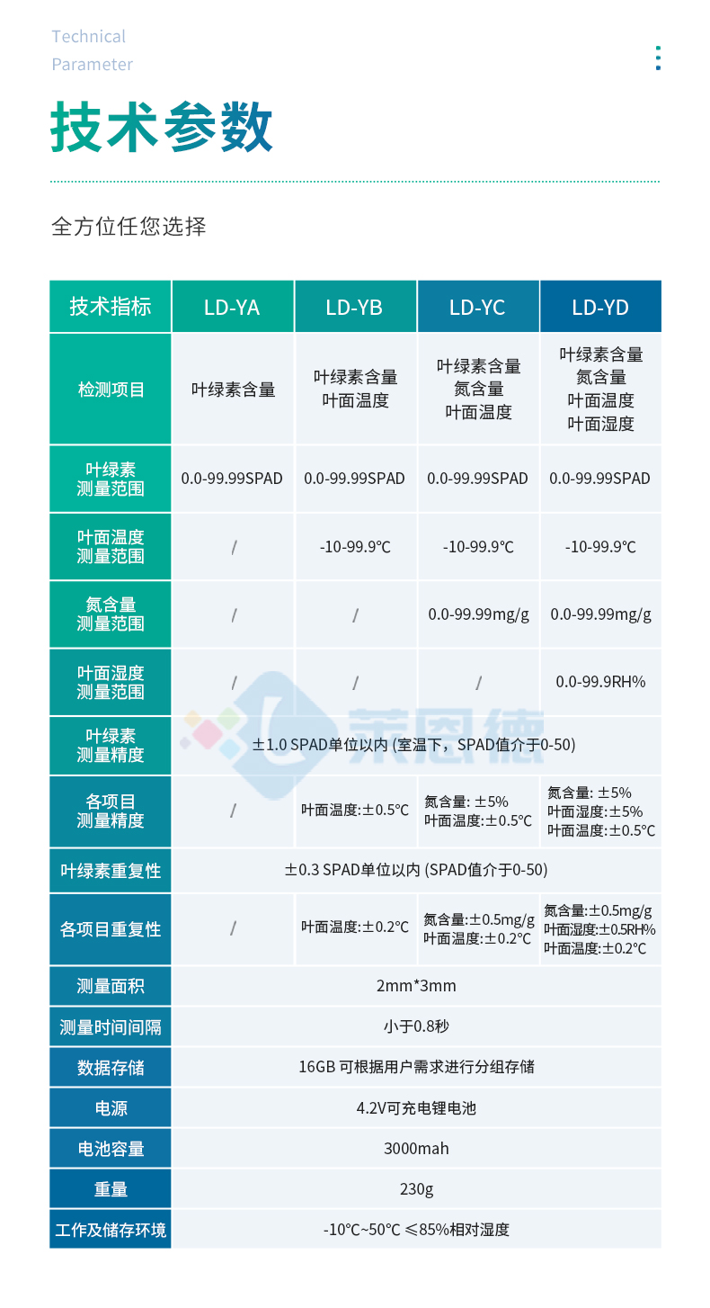 葉綠素檢測(cè)儀_09