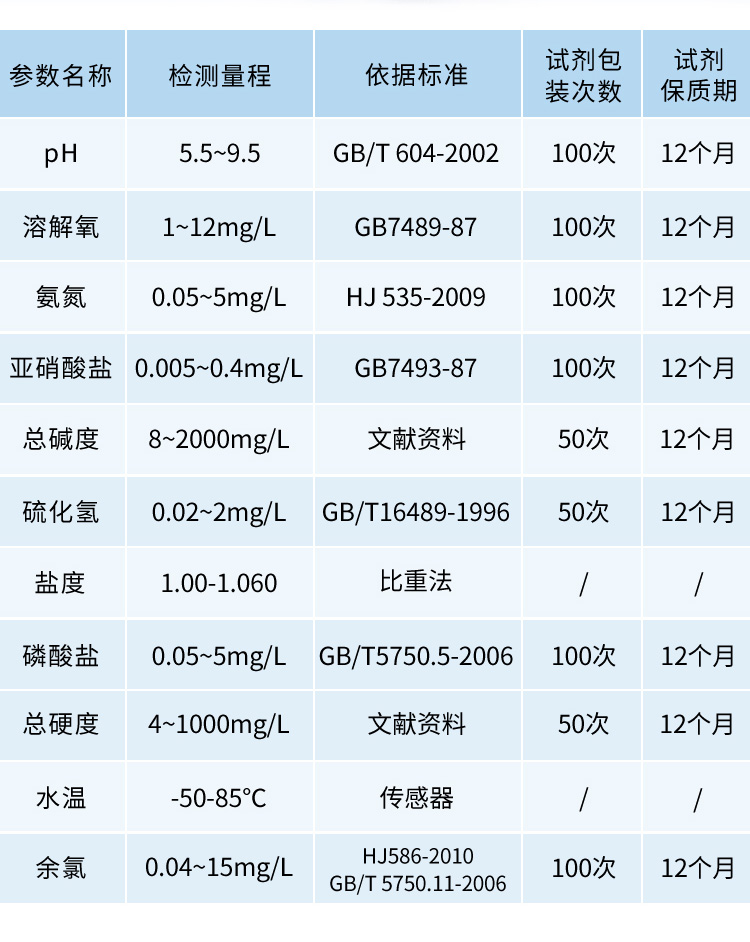 手持水質詳情_06