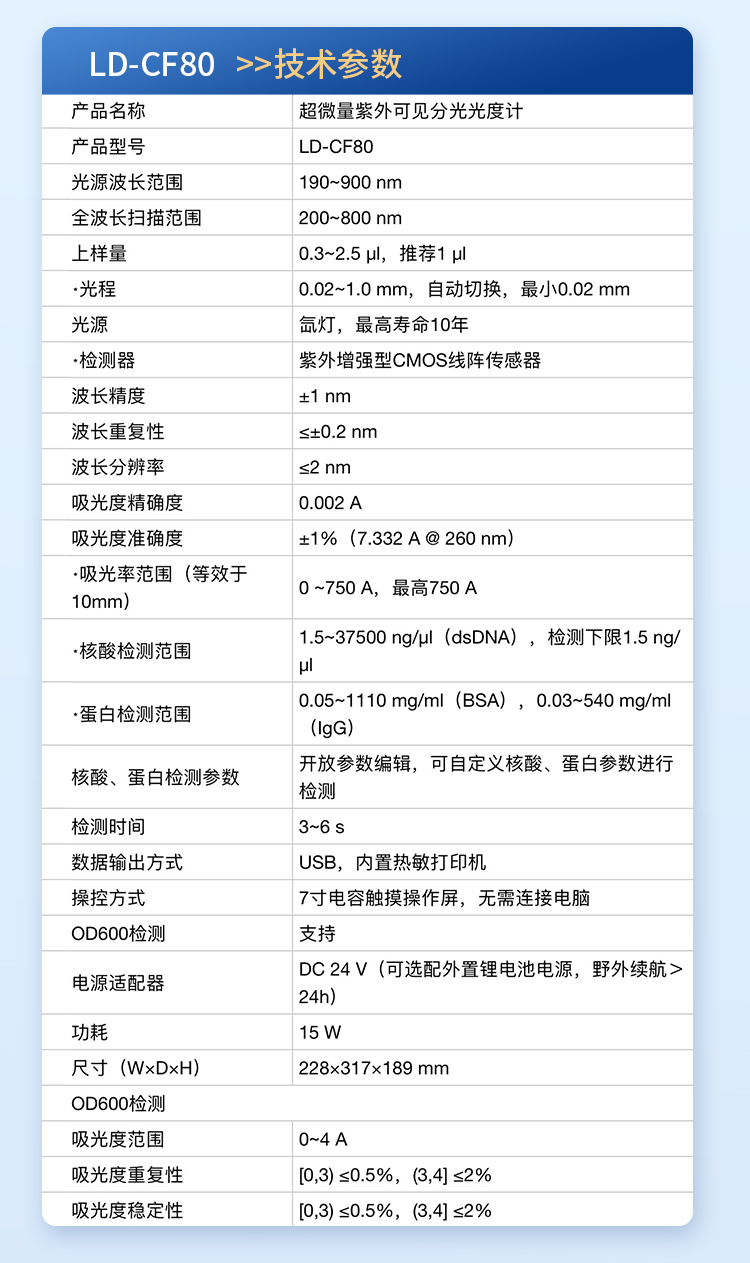 核酸詳情_06